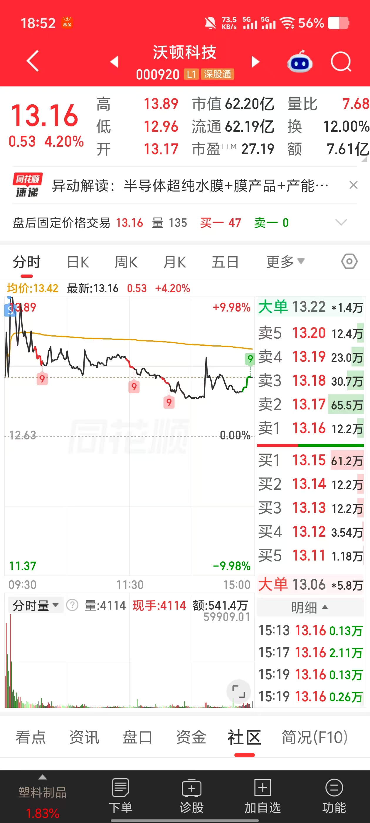 沃顿科技复盘