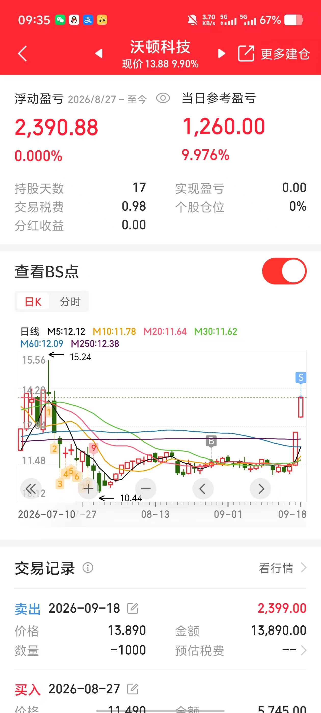 沃顿科技复盘