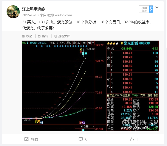 紫光股份